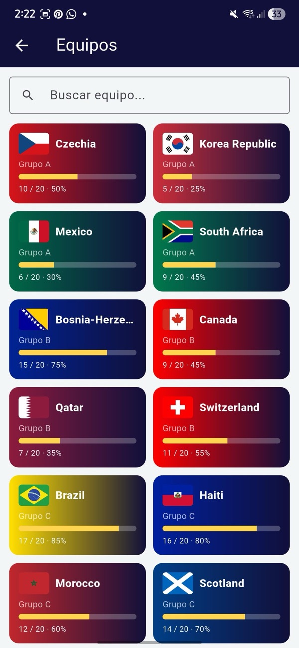 Listado de equipos con su progreso